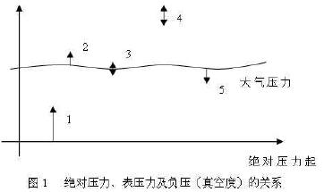 X퉺Լؓ(f)նȣP(gun)ϵ