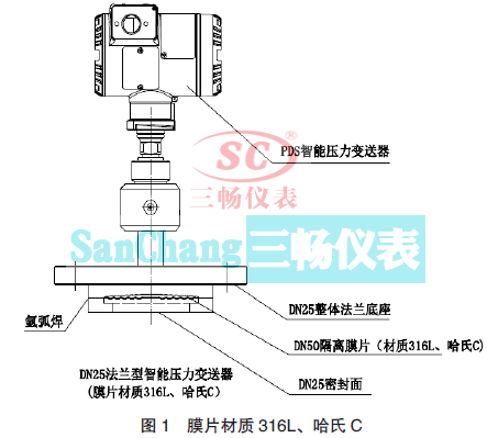 ĤƬ|(zh)316LC DN25 m܉׃ĽY(ji)(gu)M(jn)