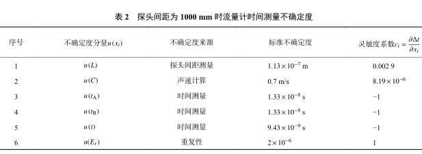 ̽^g 1000 mm rӋ(j)rgy_